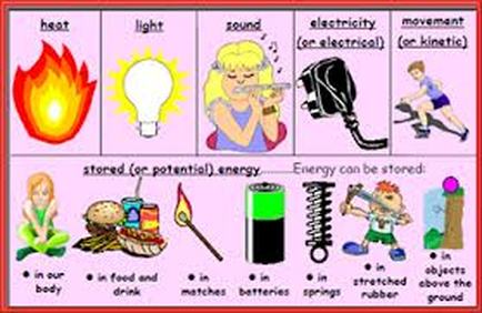 energy forms kids grade science types matter kinds study cdb number guide electrical brainpop teaching form 4th electricity physical ppt